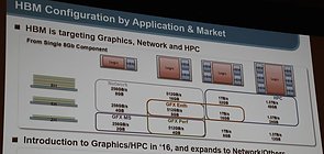 Samsungs HBM2-Portfolio